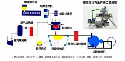 崇左到南通熔喷布离心风机设备厂家地址