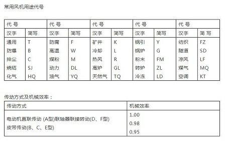 长春哪里有离心风机厂家